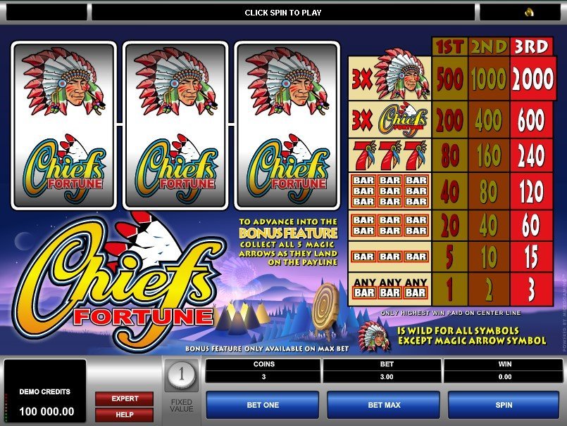 Chiefs Fortune Slot Review
