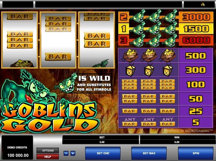 Goblins Gold Slot Review
